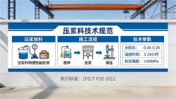 子洲本地工厂讲解：说一遍公路压浆料和铁路压浆料的区别