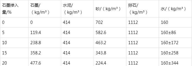 子洲防静电水泥砂浆怎么做(附配比及施工方法)